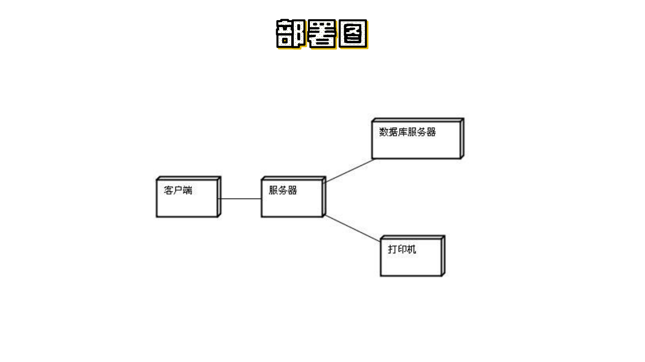 『软件工程13』浅谈面向对象方法，统一建模语言UML