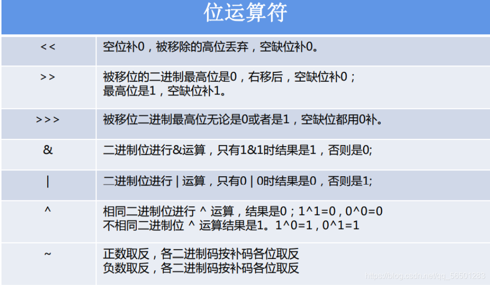 [外链图片转存失败,源站可能有防盗链机制,建议将图片保存下来直接上传(img-51f0EdqF-1622291049084)(C:\Users\123\AppData\Roaming\Typora\typora-user-images\1622290617814.png)]