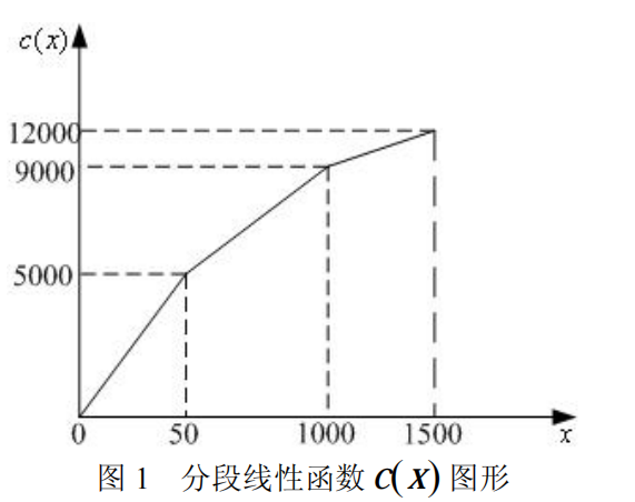 [外链图片转存失败,源站可能有防盗链机制,建议将图片保存下来直接上传(img-P7vGRxEj-1622292023024)(C:\Users\User\AppData\Roaming\Typora\typora-user-images\image-20210529203637383.png)]