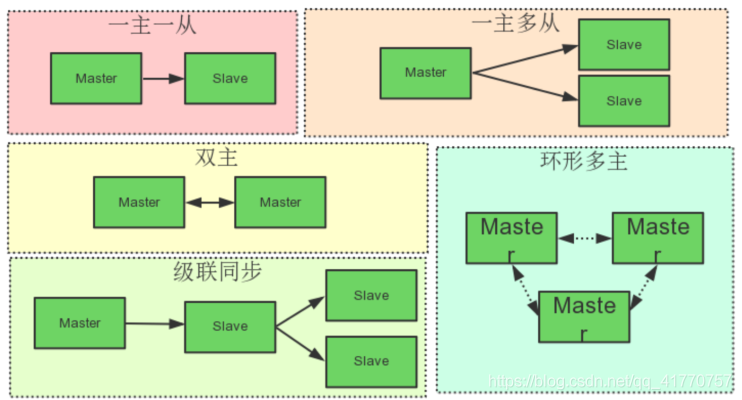 京东面试官：呦，你对中间件 Mycat了解的还挺深~