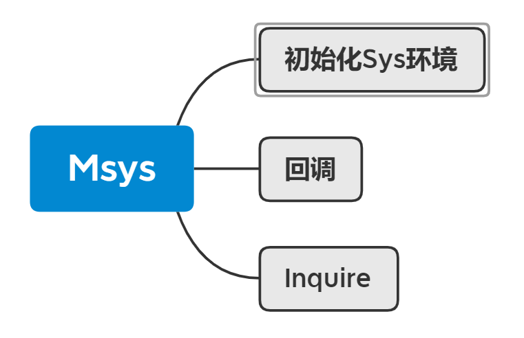 Mil学习之Msys