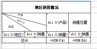 不会做报表？零基础零代码带你玩转高质量报表