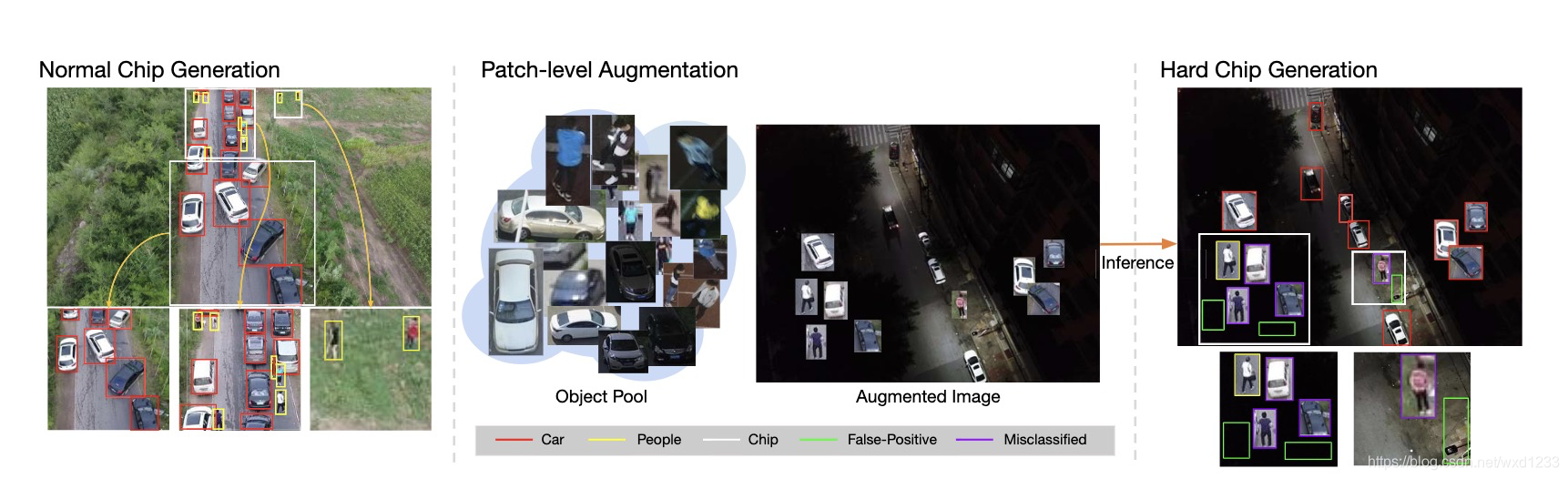 【数据增强】Patch-level Augmentation for Object Detection_patch-level ...