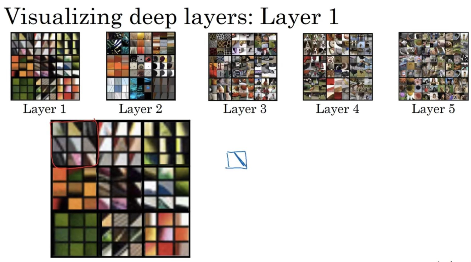 深度卷积网络学习什么？（What are deep ConvNets learning?）-可视化_deepconvnet-CSDN博客