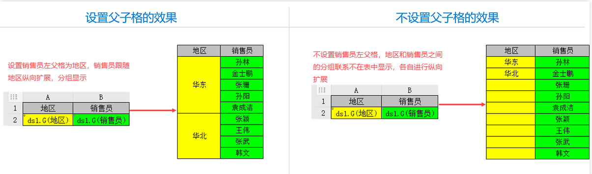 不会做报表？零基础零代码带你玩转高质量报表