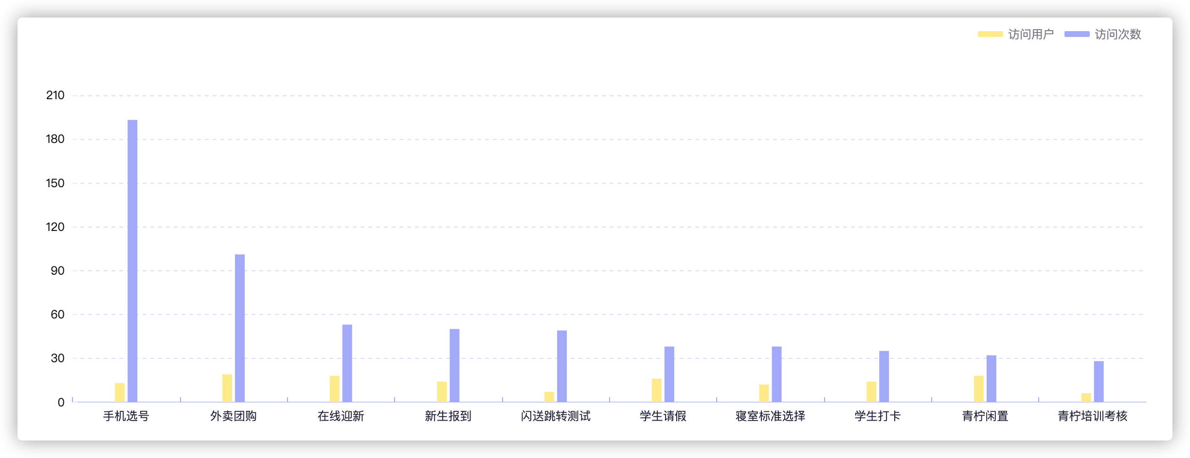 UI图例子