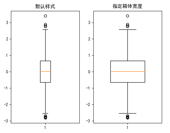 matplotlib之pyplot模块——绘制箱线图（盒须图）boxplot()（一）基本参数