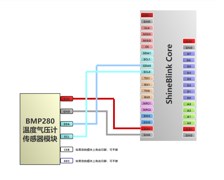 shineblink BMP280气压/温度测量_bmp280例程-CSDN博客