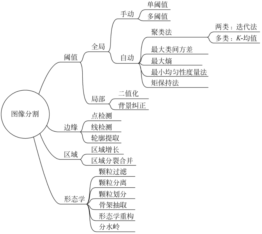 LabVIEW图像分割算法（基础篇—6）