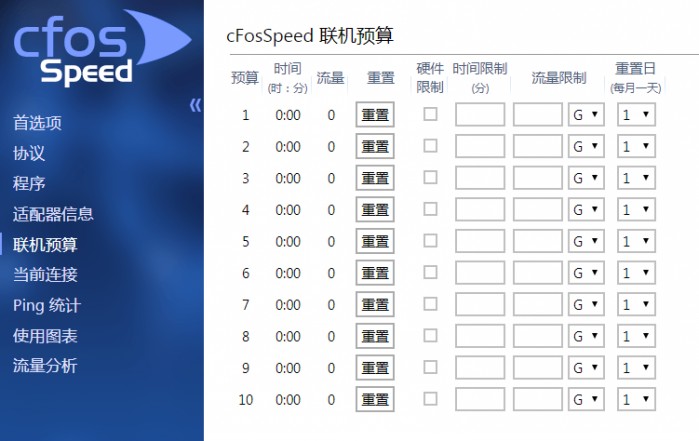 cFosSpeed（网络加速器软件）官方中文版V11.10.2483 | 网络优化大师 | 绝佳的电脑网络延迟解决方法