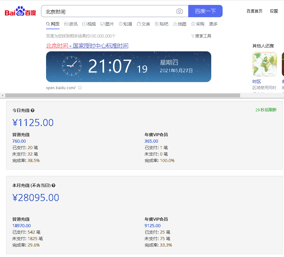 投入不到3000，我用小说3年赚了100万，究竟是怎么做到的？