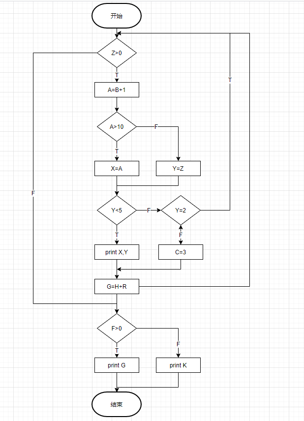 画出下列伪代码程序的流程图计算它的环形复杂度这个程序的逻辑有什么