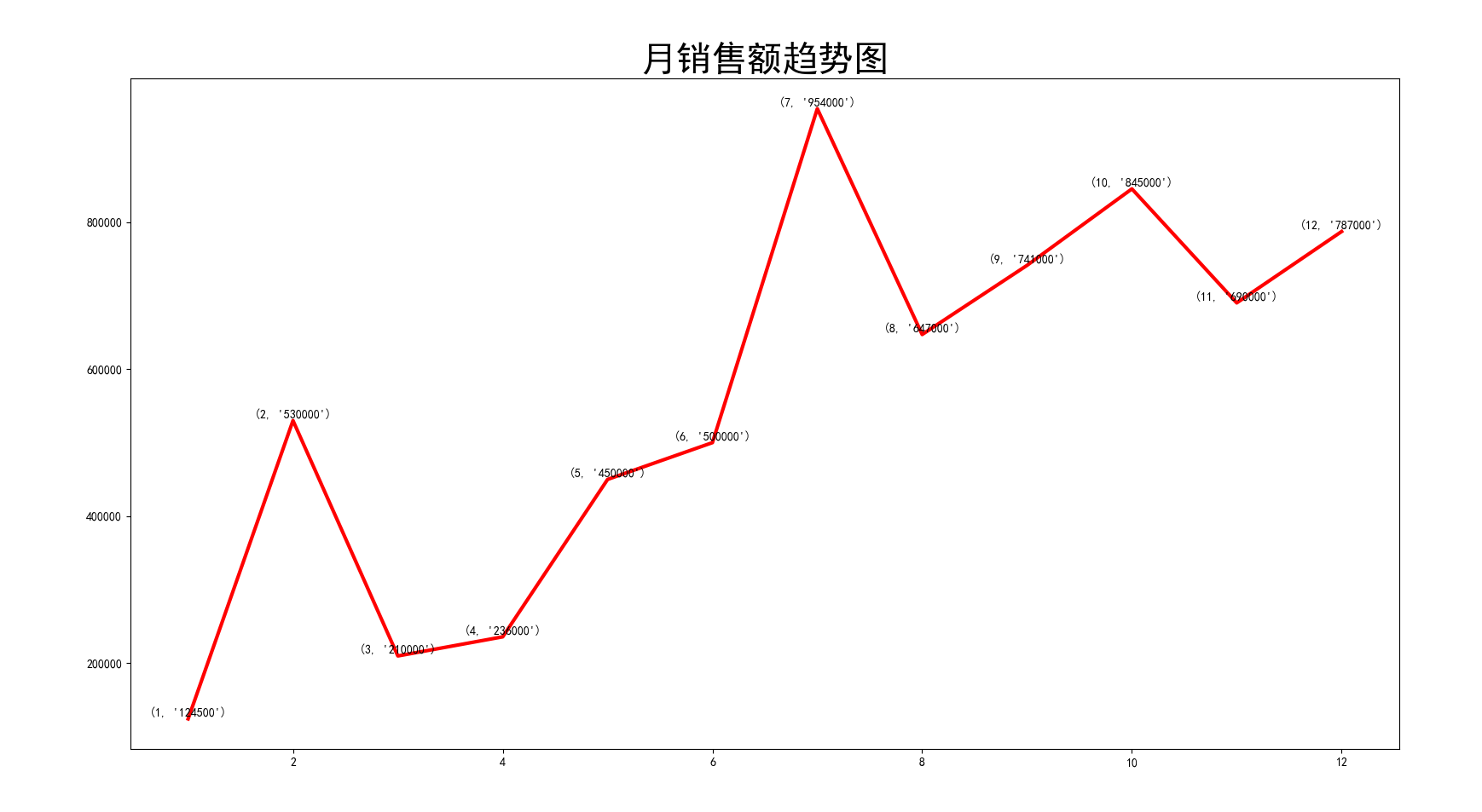 5-matplotlib-python-excel-python-excel-plt-plot-x