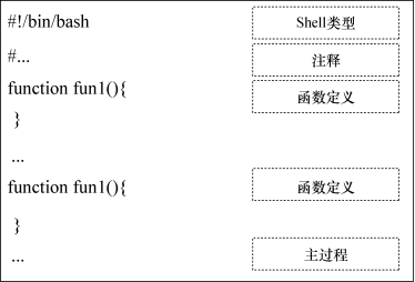 linuxshell编程