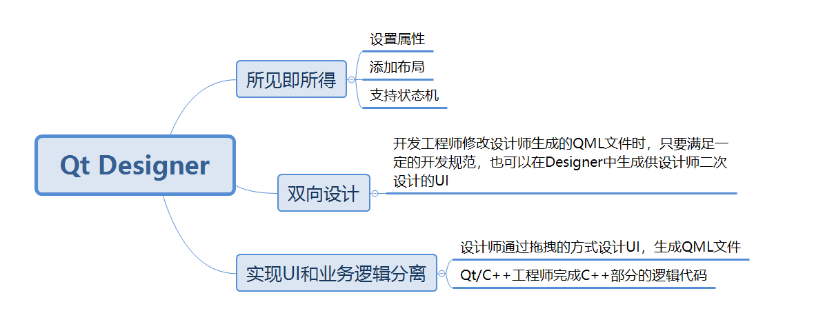 Qt Quick Designer的特点 Bzs2510568513的博客 Csdn博客