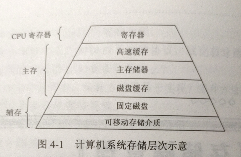 核苷酸基本生物學(xué)功能_房屋基本使用功能_分析系統(tǒng)基本功能