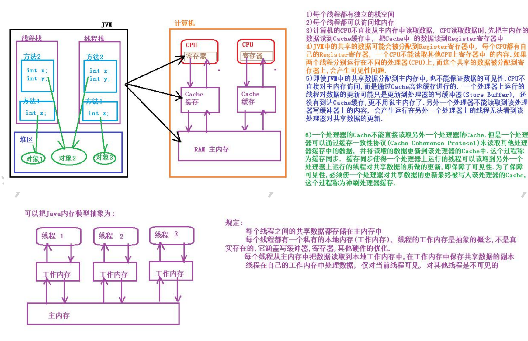 内存模型