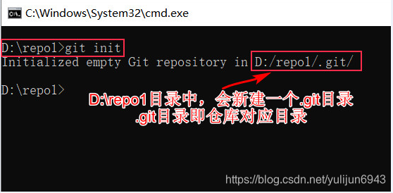 [外链图片转存失败,源站可能有防盗链机制,建议将图片保存下来直接上传(img-AoG91W8c-1622360026640)(Pictures/新建仓库.jpg)]