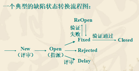 大二汪的软测-软件测试过程所需的技能