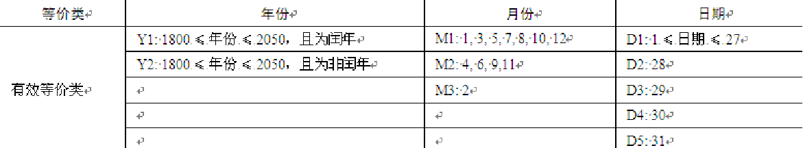 第3章 软件测试方法--基于输入域的测试方法（等价类、边界值）