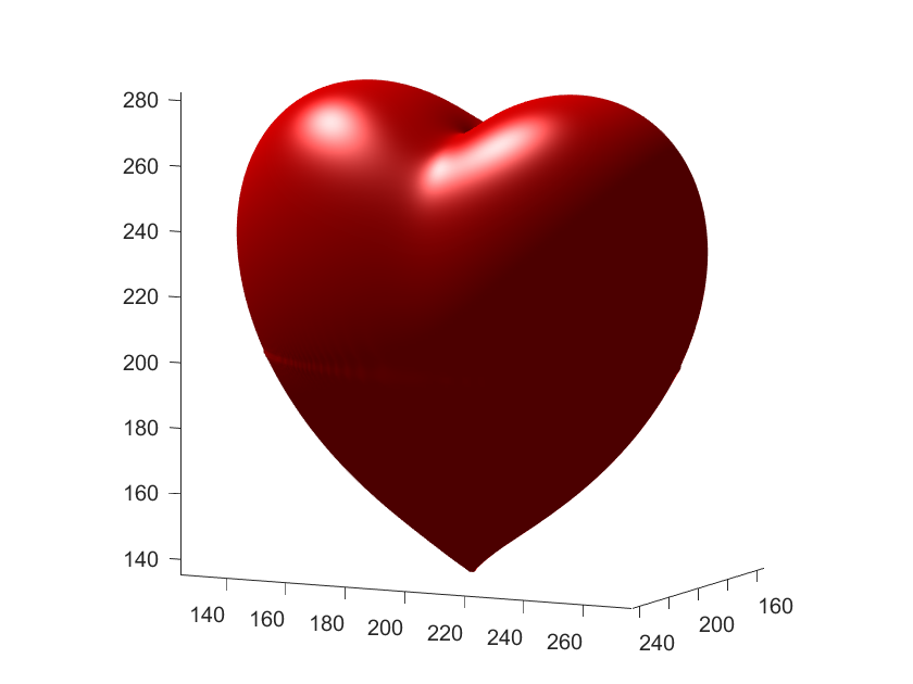 用 MatLab 绘制立体心形