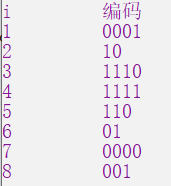 数据结构C++——哈夫曼树及哈夫曼编码