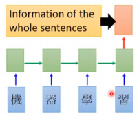 编码器