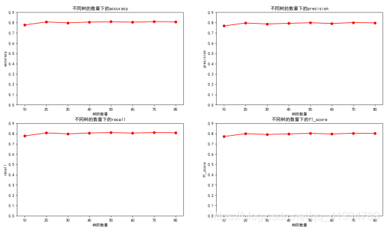 机器学习算法分类python实现