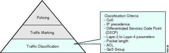 Linux 操作系统原理 — Traffic Control 流量控制与 IP QoS 技术解析