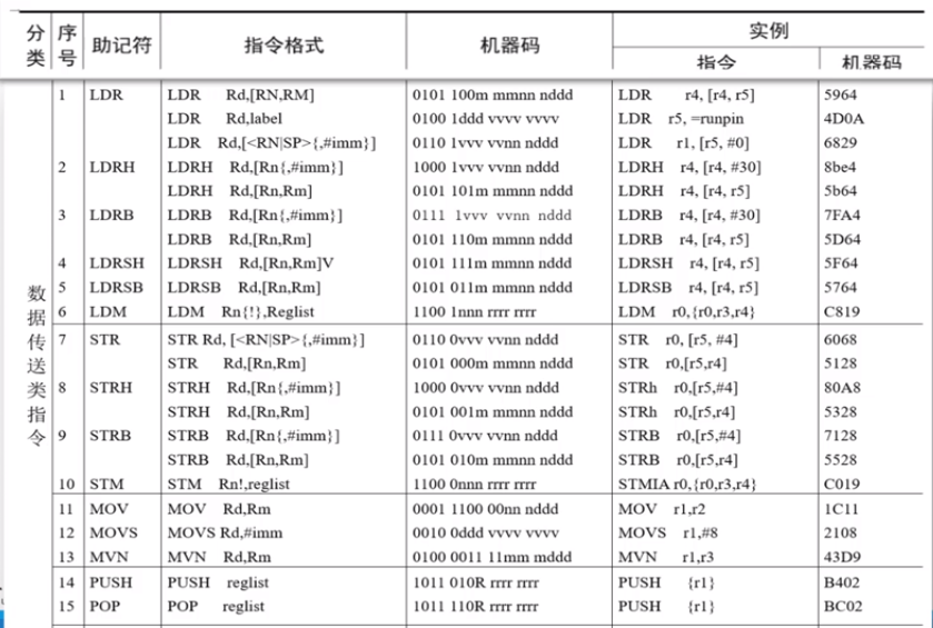CORTEX-M4F基本知识-CSDN博客
