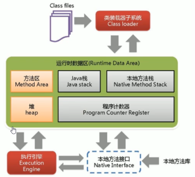 JVM结构图