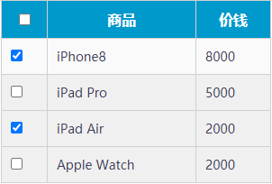 JavaScript-表单全选/反选效果（JS详解）_表单的全选反选js-CSDN博客