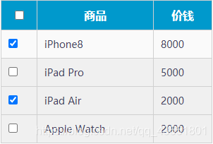 JavaScript-表单全选/反选效果(JS详解)_表单的全选反选js-CSDN博客