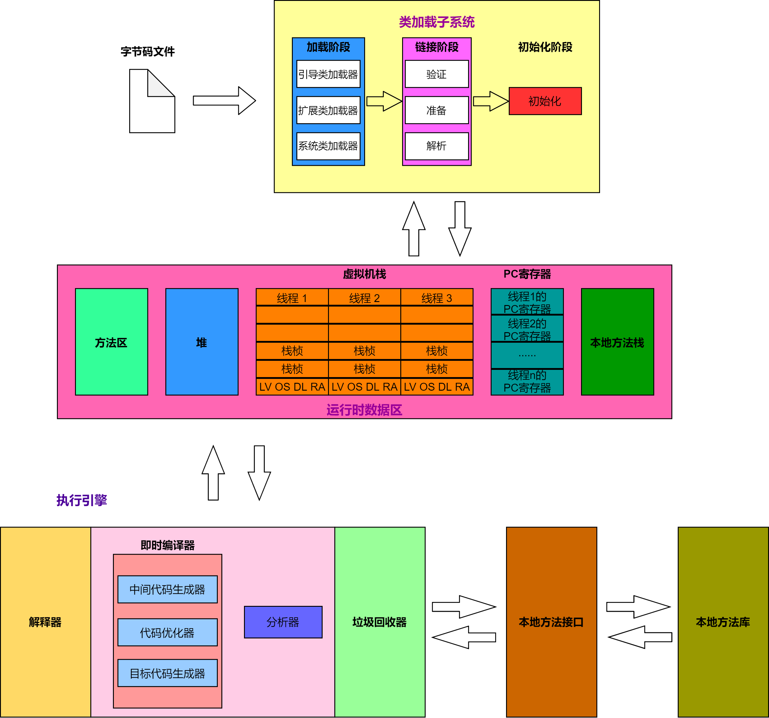 jvm內存結構