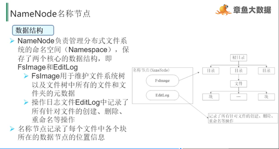 Hadoop study notes 1 (introduction) - Programmer Sought