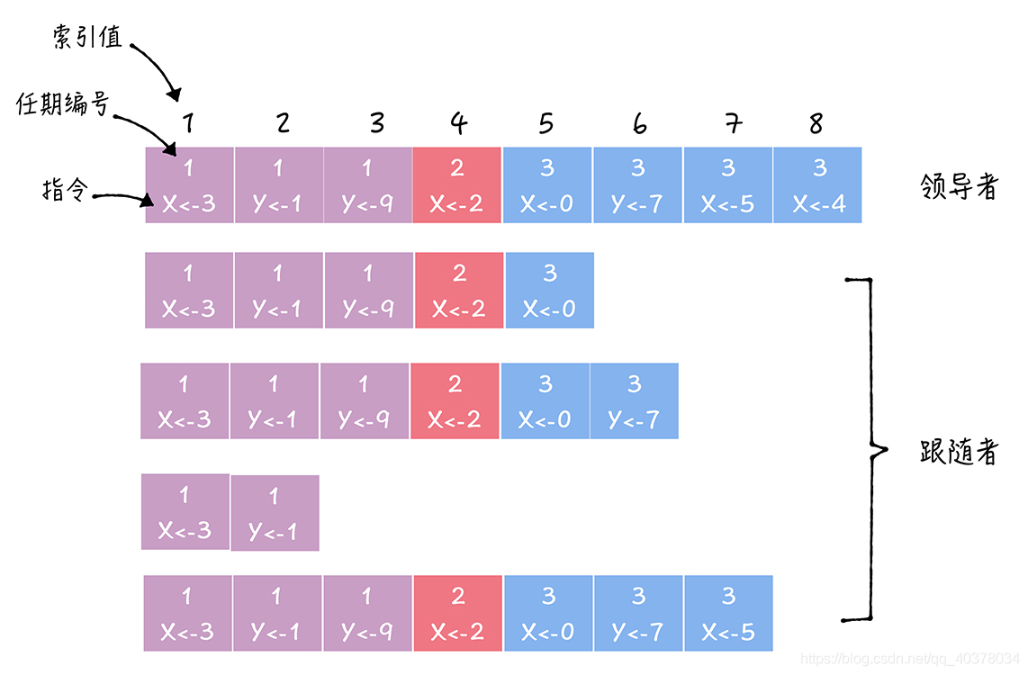 watermark,type_ZmFuZ3poZW5naGVpdGk,shadow_10,text_aHR0cHM6Ly9ibG9nLmNzZG4ubmV0L3FxXzQwMzc4MDM0,size_16,color_FFFFFF,t_70#pic_center