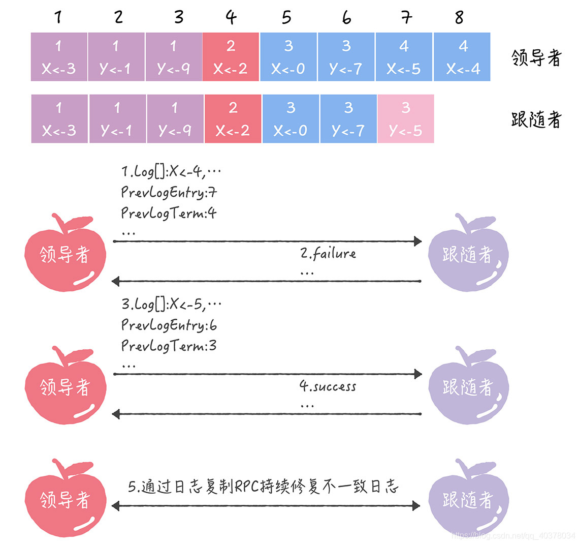 watermark,type_ZmFuZ3poZW5naGVpdGk,shadow_10,text_aHR0cHM6Ly9ibG9nLmNzZG4ubmV0L3FxXzQwMzc4MDM0,size_16,color_FFFFFF,t_70#pic_center