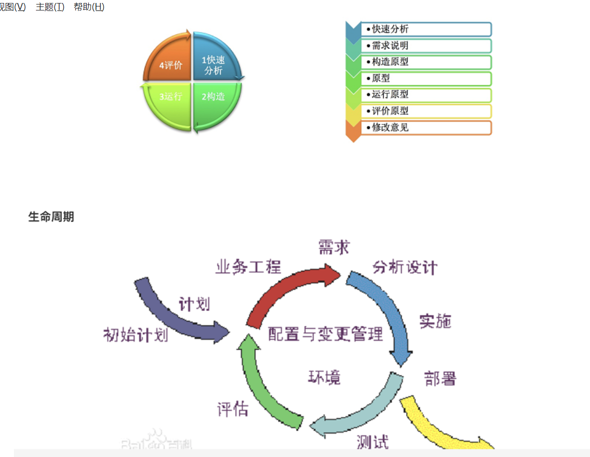 软件开发的四种模型