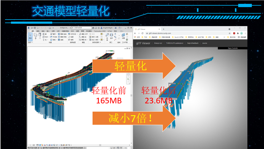 Revit model turns GLTF - Programmer Sought