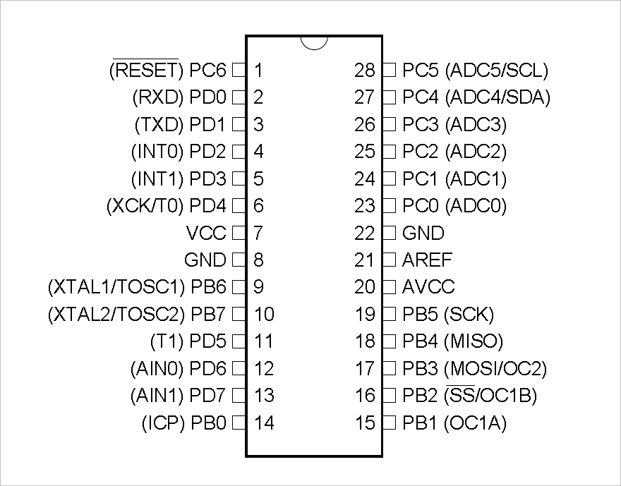 ▲ 图3-1 AT DIP-28管脚功能定义