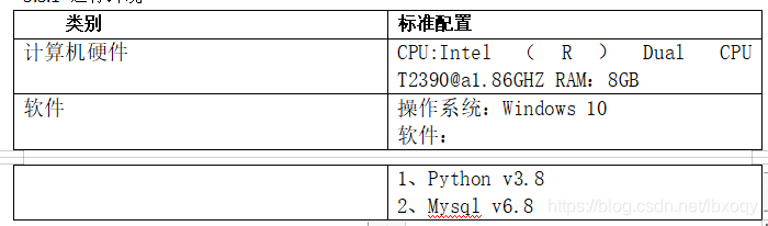 Category Standard configuration computer hardware CPU: Intel(R) Dual CPU T2390@a1.86GHZ RAM: 8GB software Operating system: Windows 10 software: 1, Python v3.82, Mysql v6.8