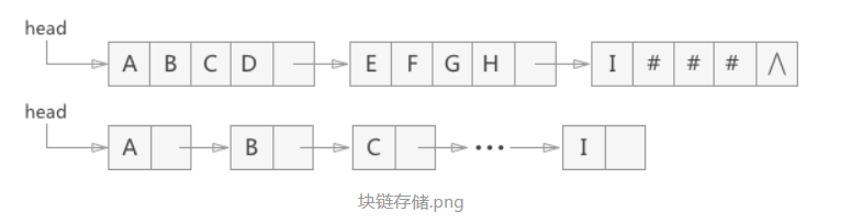 【数据结构】串（一）—— 串的基础知识