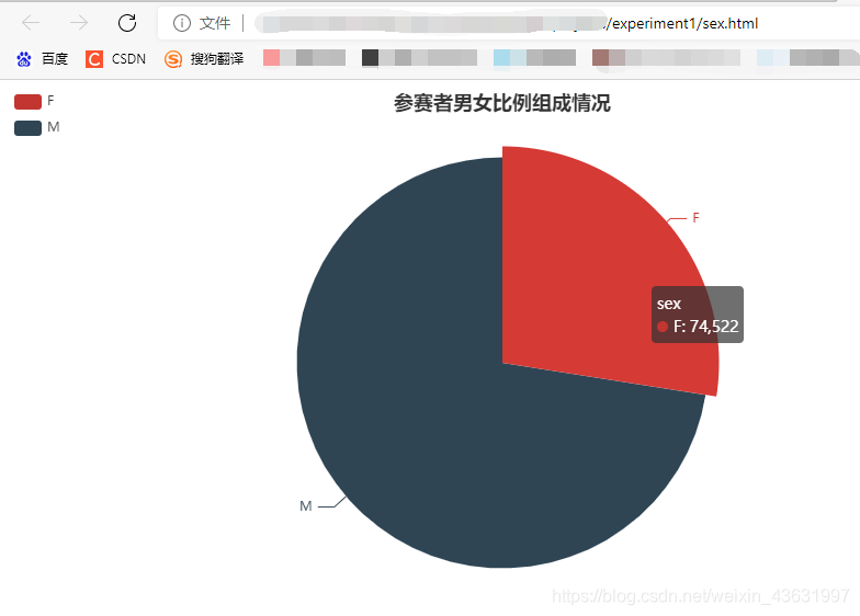 可视化随笔 奥运会数据集实验心得