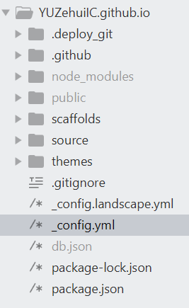 本地博客文件夹的目录结构