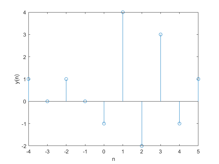 MATLAB 求离散信号卷积