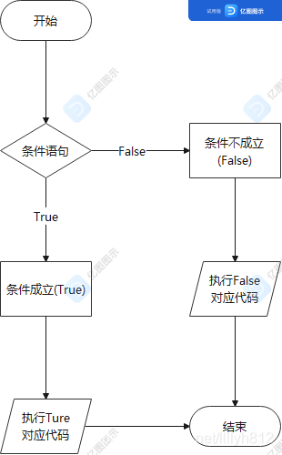 条件语句判断流程示意图: