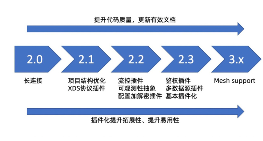 重磅发布：微服务引擎 MSE 专业版