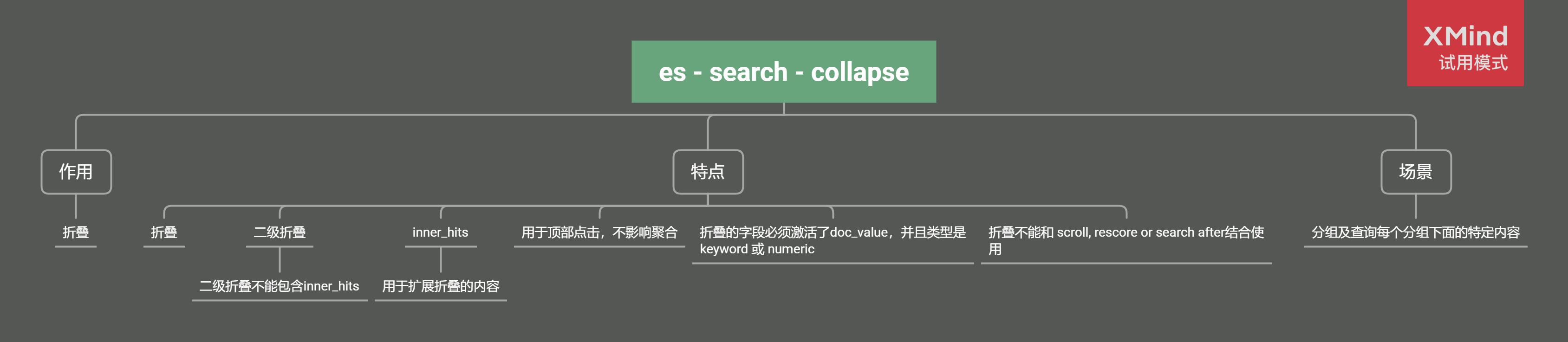 es - elasticsearch search - collapse