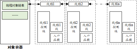 来源RT-Thread文档中心