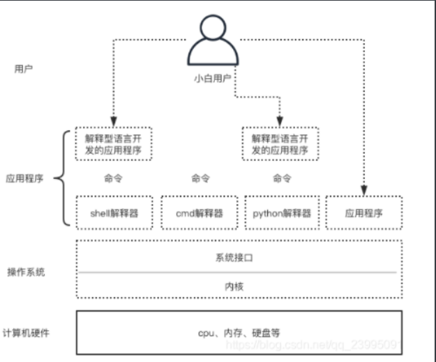 [外链图片转存失败,源站可能有防盗链机制,建议将图片保存下来直接上传(img-AflsQtxT-1622429070669)(C:\Users\17155\AppData\Roaming\Typora\typora-user-images\1622348038712.png)]